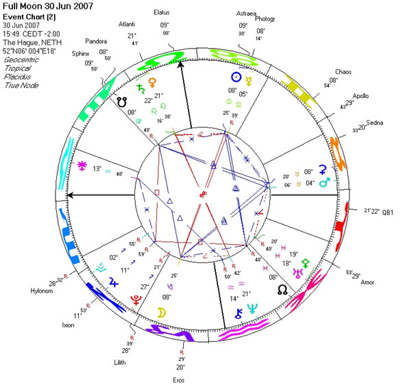 Full Moon in Capricorn -- June 30, 2007, 13:49 UT. Chart by Solar Fire.