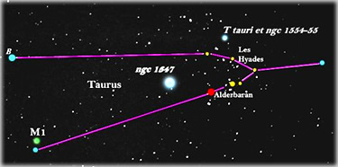 Constellation of Taurus