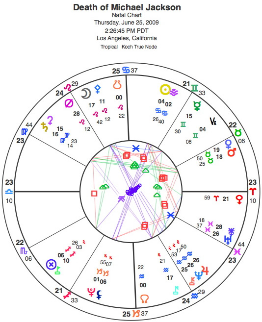 Michael Jackson Astrology Death Chart