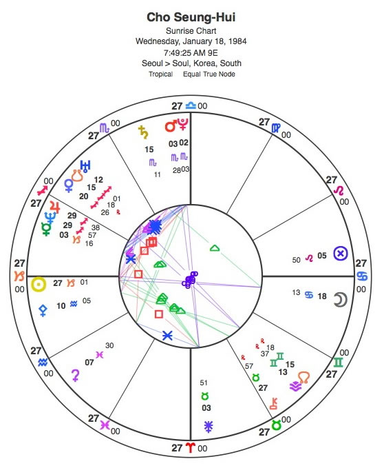 Melanie Reinhart Birth Chart