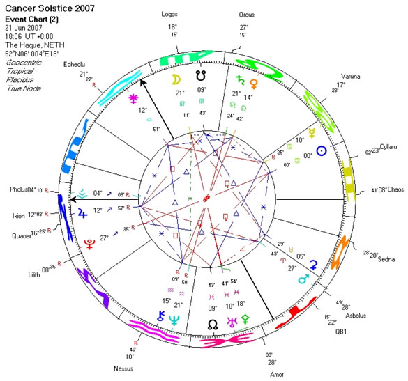 Cancer Solstice – June 21, 2007, 18:06 UT