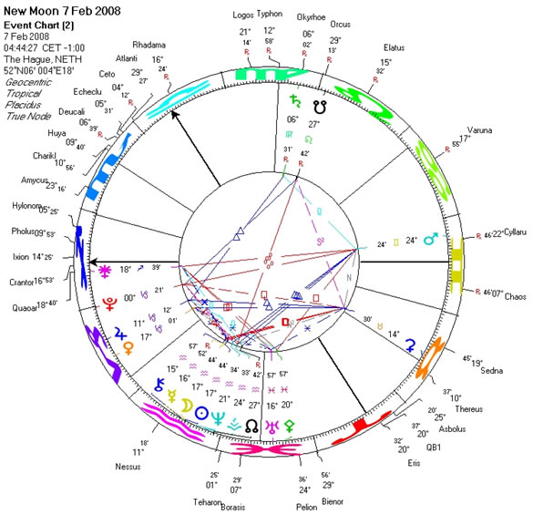 New Moon in Aquarius -- February 7, 2008, 03:44:27 UT.