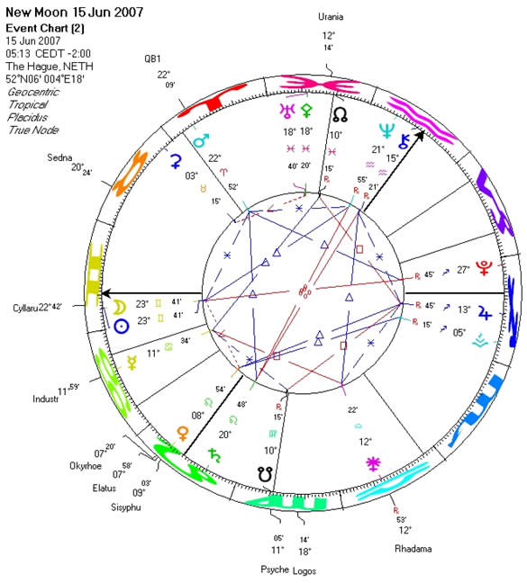 June New Moon June New Moon