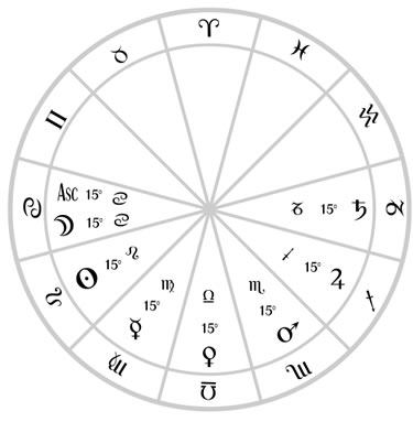 Thema Mundi Base Chart