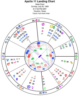 Neil Armstrong Birth Chart