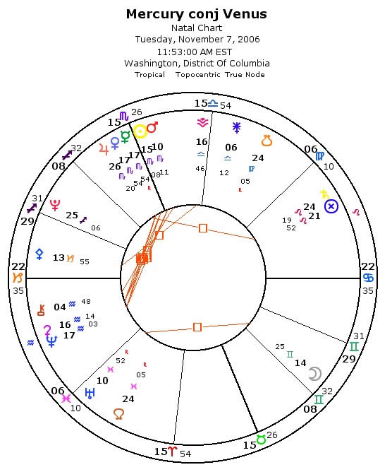 Mercury-Venus conjunction