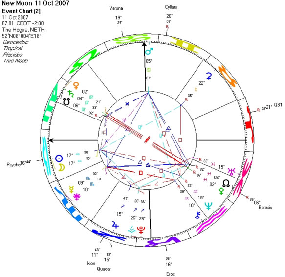 New Moon in Libra -- October 11, 2007, 05:01 UT.