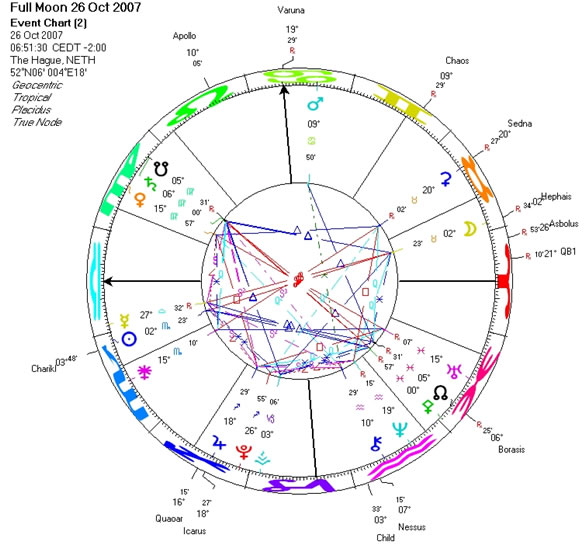 Full Moon in Taurus -- October 26, 2007, 04:52 UT.