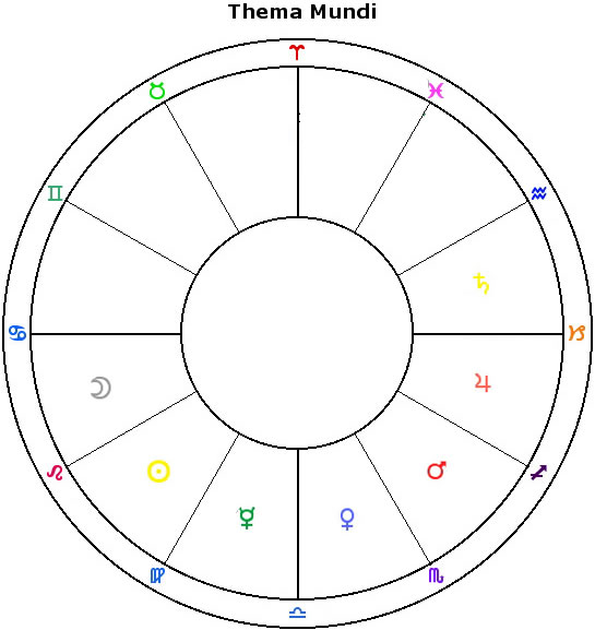 Thema Mundi Base Chart